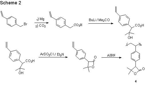 and test monomers/polymers